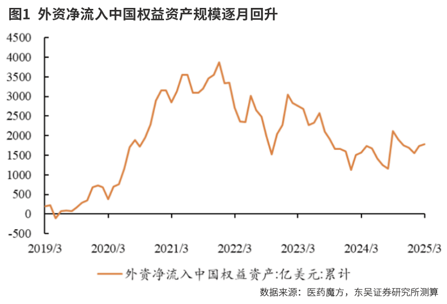 投资主线 剑指何方